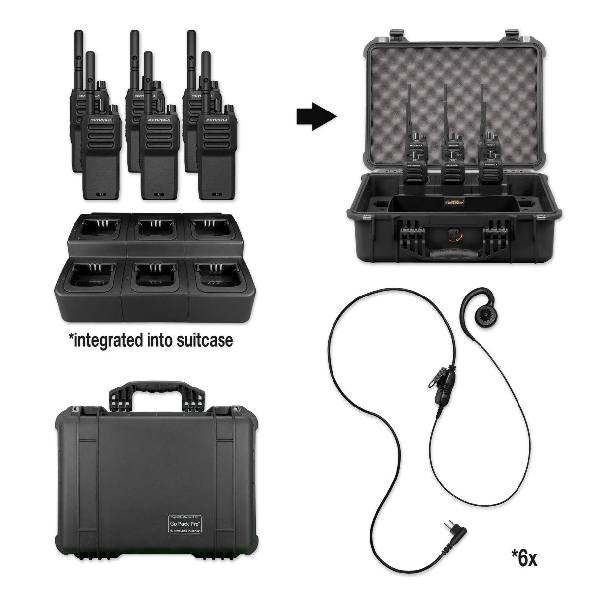 Motorola R2 Radio | Rapid Deployment Bundle Package - Motorola - AZH11XDC9JA2AN - AU - RWPMLN6532A - GPP - R2