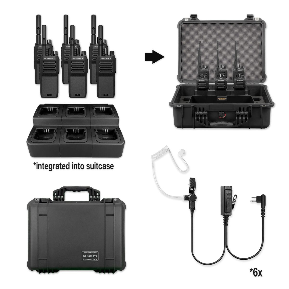 Motorola R2 Radio | Rapid Deployment Bundle Package - Motorola - AZH11XDC9JA2AN - AU - RWPMLN6530A - GPP - R2